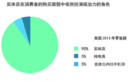 網上辦公家具采購商城那么火，辦公家具實體店沒法干？