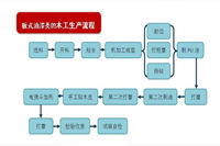 潮濕回南天氣，對油漆辦公家具的生產(chǎn)帶來什么影響？